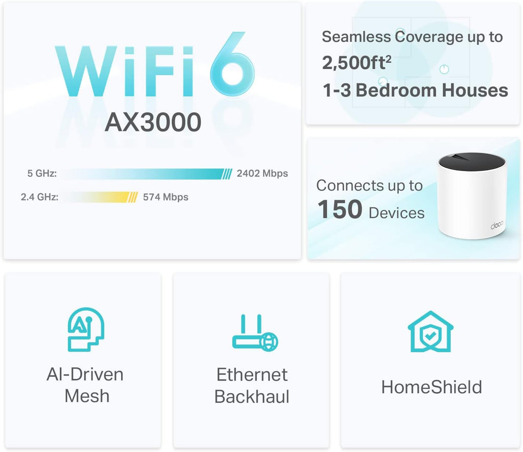 TP-Link Deco X55 AX3000 WiFi 6 Mesh System - Covers up to 2500 Sq.Ft., Replaces Wireless Router and Extender,