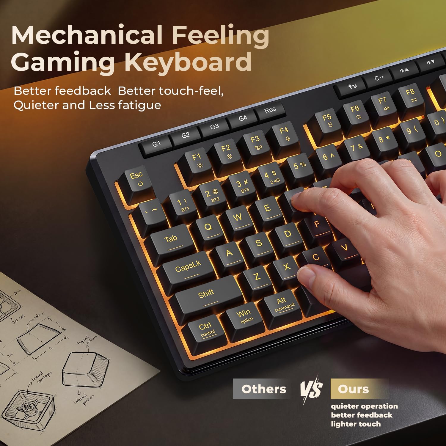 Redragon S156 Wireless Keyboard and Mouse with Tri-Mode, Mechanical Feel Keyboard and 4800 DPI 61G