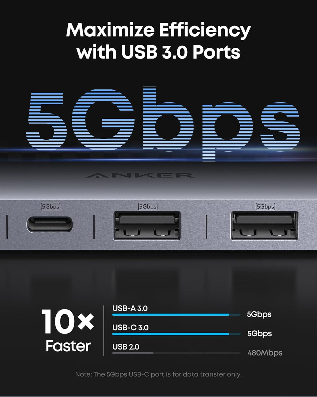 Anker USB C Hub, 7in1 Multi-Port USB Adapter for Laptop/Mac, 4K@60Hz USB C to HDMI Splitter, 85W Max PD, 2