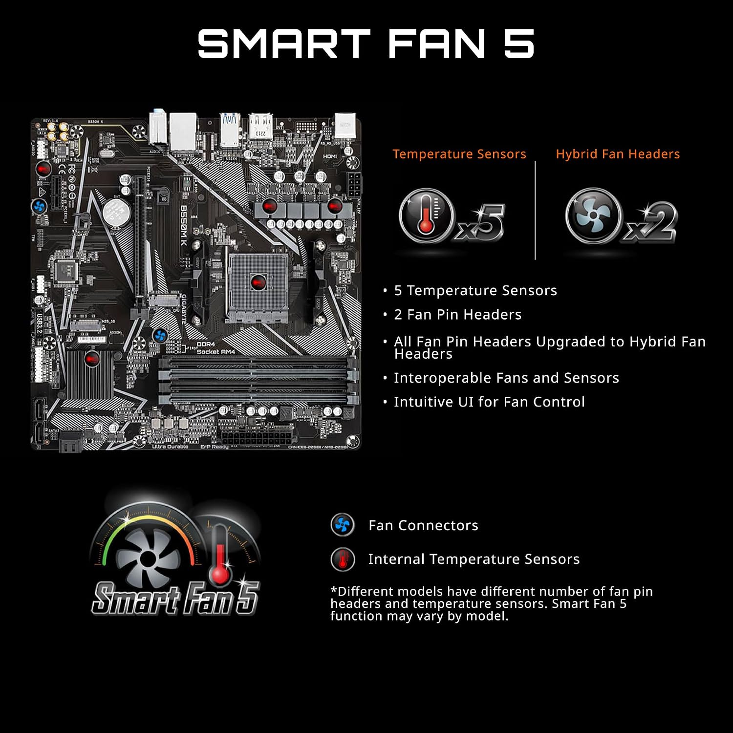 GIGABYTE B550M K AMD AM4 Micro-ATX Motherboard, Supports Ryzen 5000/4000/3000 Series Processors, DDR4, 3+3