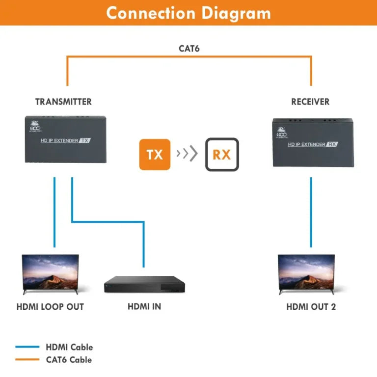 EXTENDER HOC HDMI HHE-150L LOOP