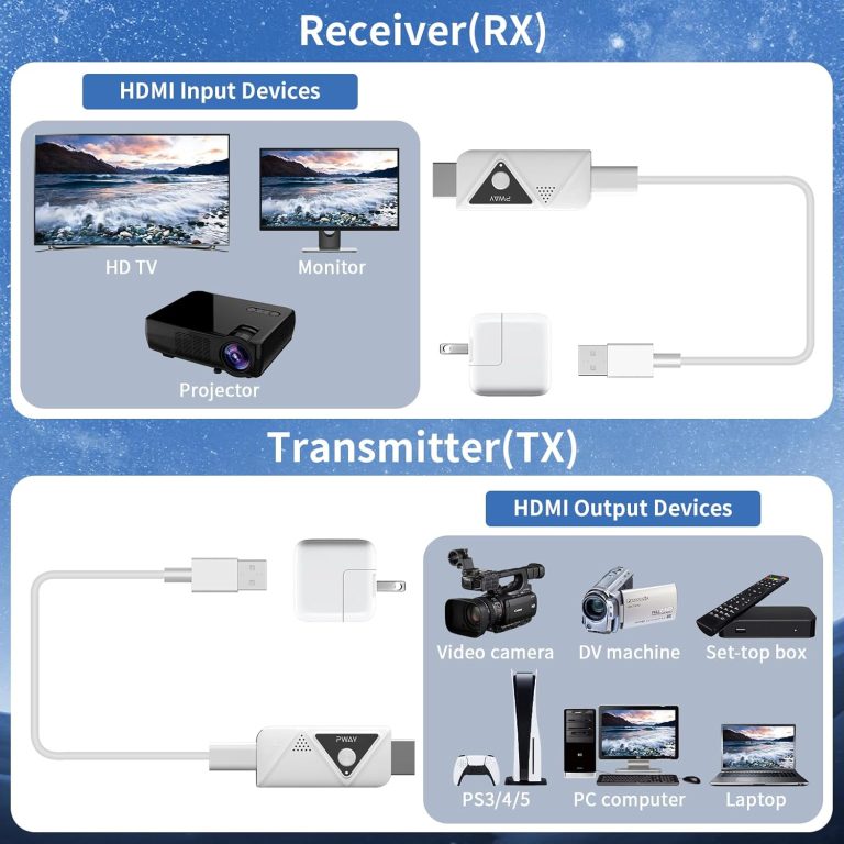EXTENDER HOC HDMI WIRELESS HHWE-30L